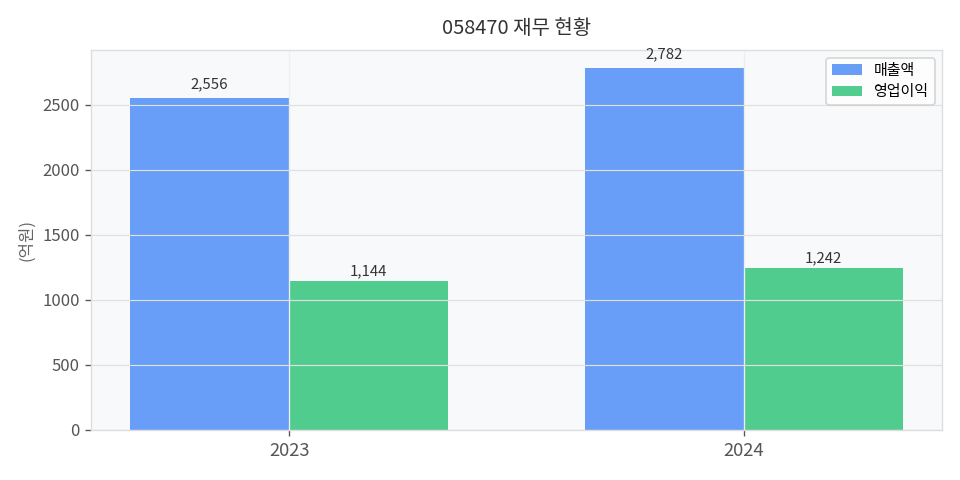 재무 추이 차트