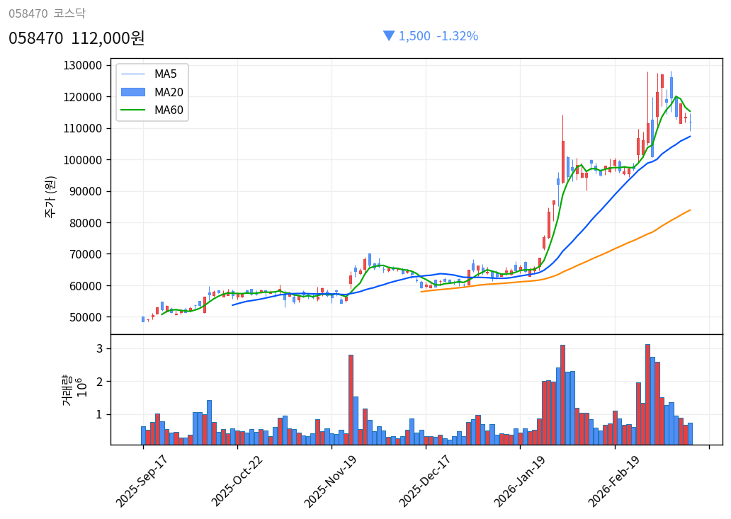 058470 6개월 주가 차트