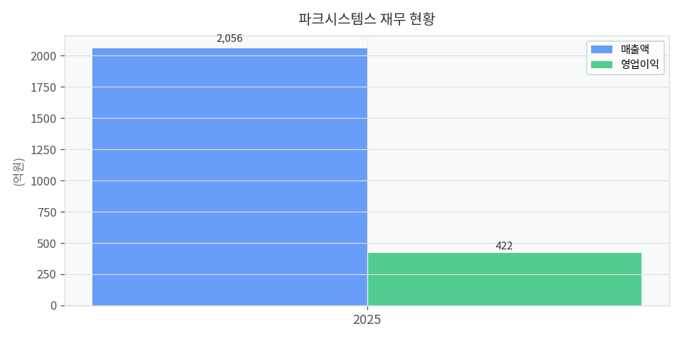 재무 추이 차트