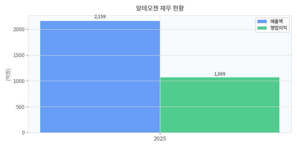재무 추이 차트