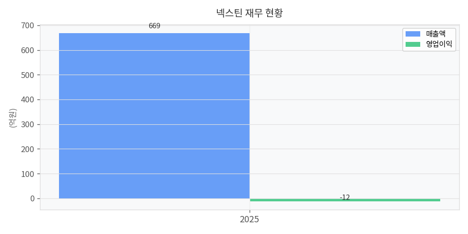 재무 추이 차트