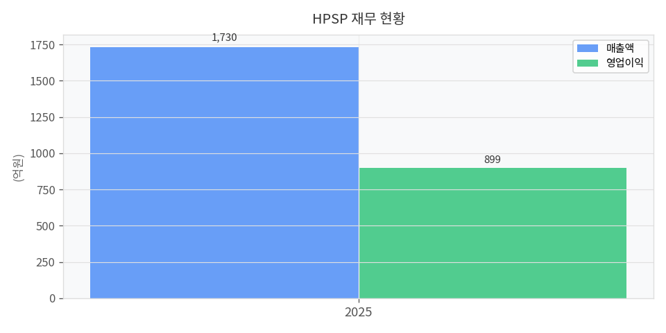 재무 추이 차트